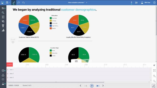 screenshot of IBM Cognos Analytics